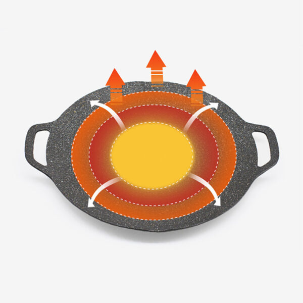 Outdoor Korean BBQ Plate Round Maifan Stone - Image 7